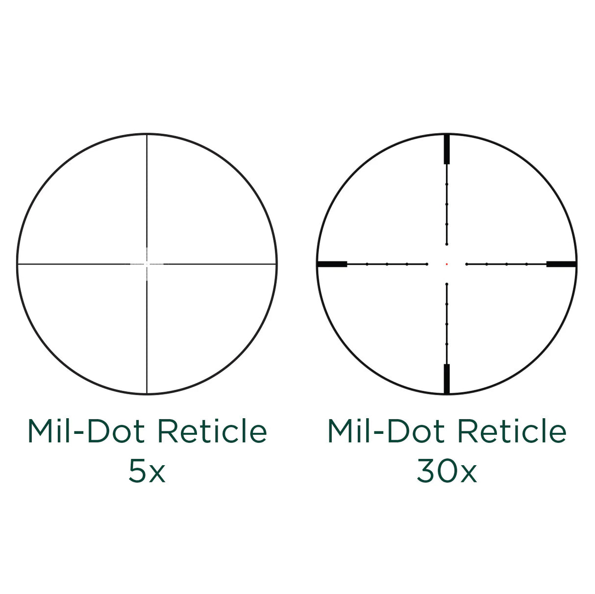Alpen XP 5-30x56 Mil-Dot Riflescope with SmartDot | 6015 | 811803035416