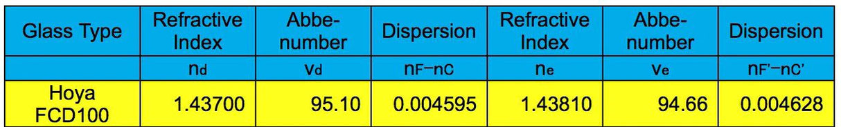Explore Scientific ED80-FCD100 Solar Kit