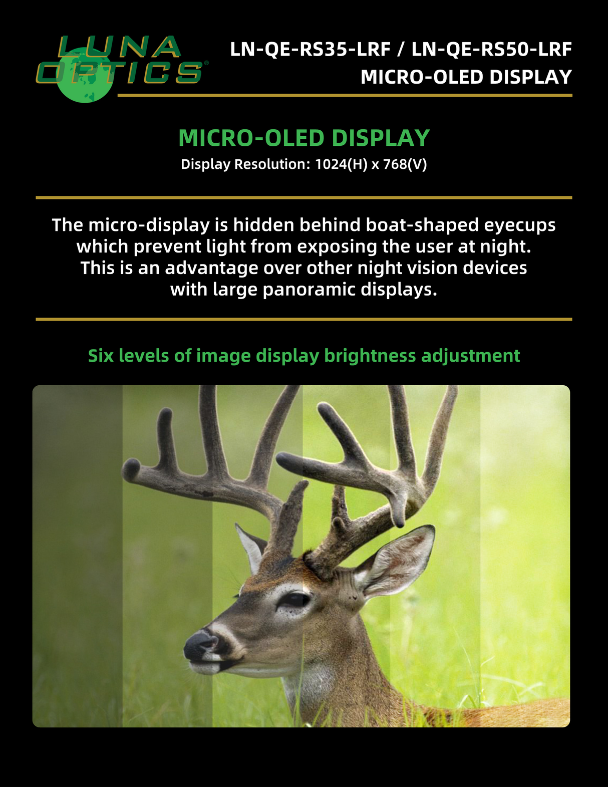 Luna Optics QE-RS50-LRF infographic — File14 Display