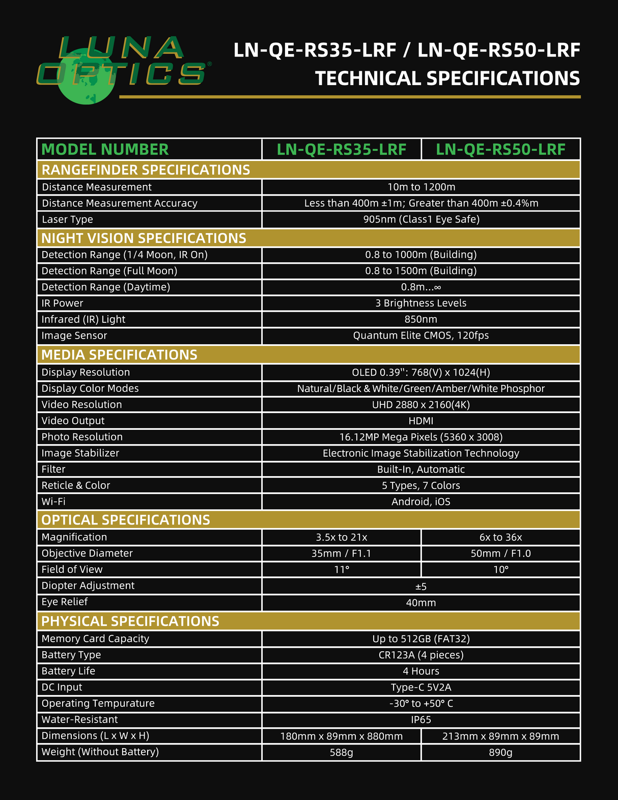 Luna Optics QE-RS50-LRF infographic — File15 TechSpecs
