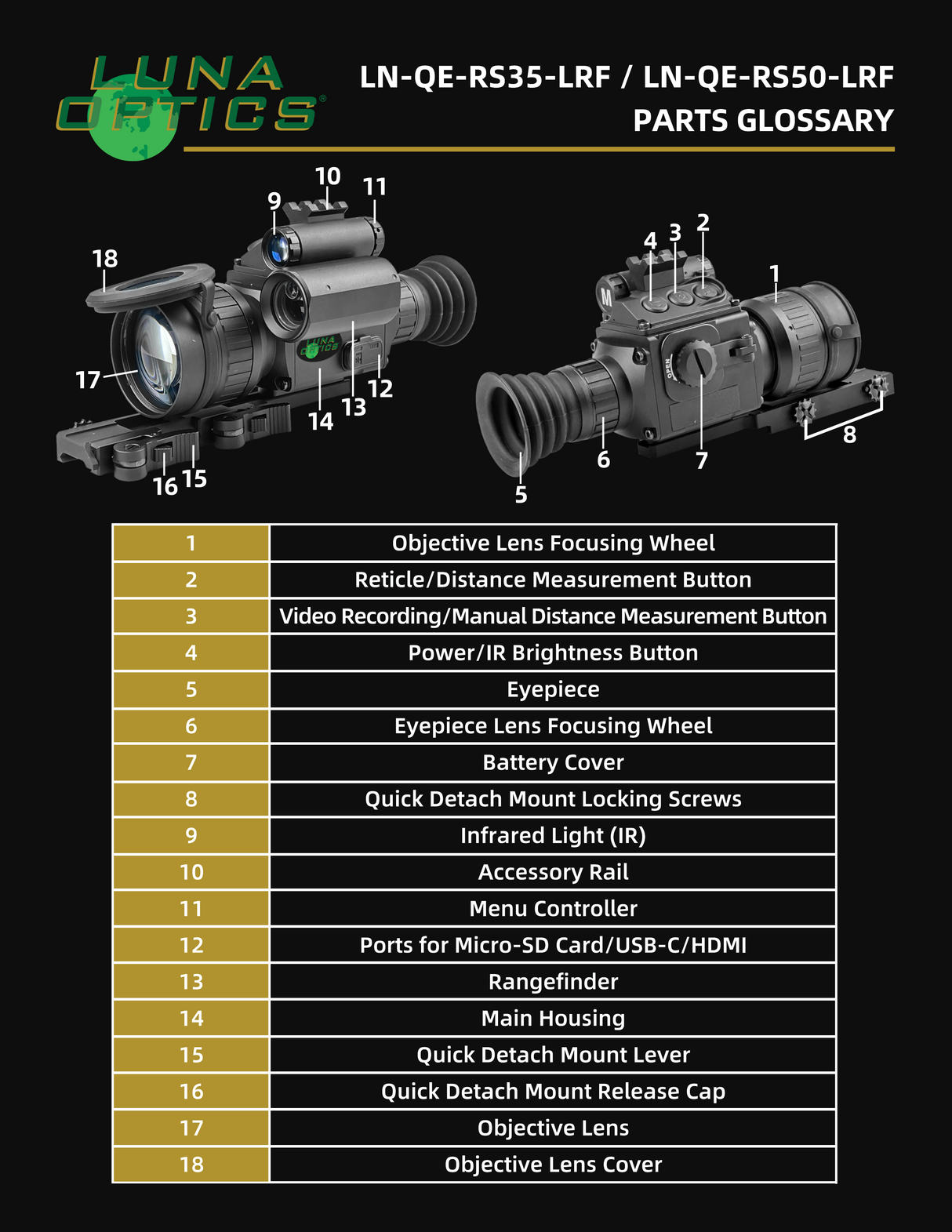 Luna Optics QE-RS50-LRF infographic — File16 Parts