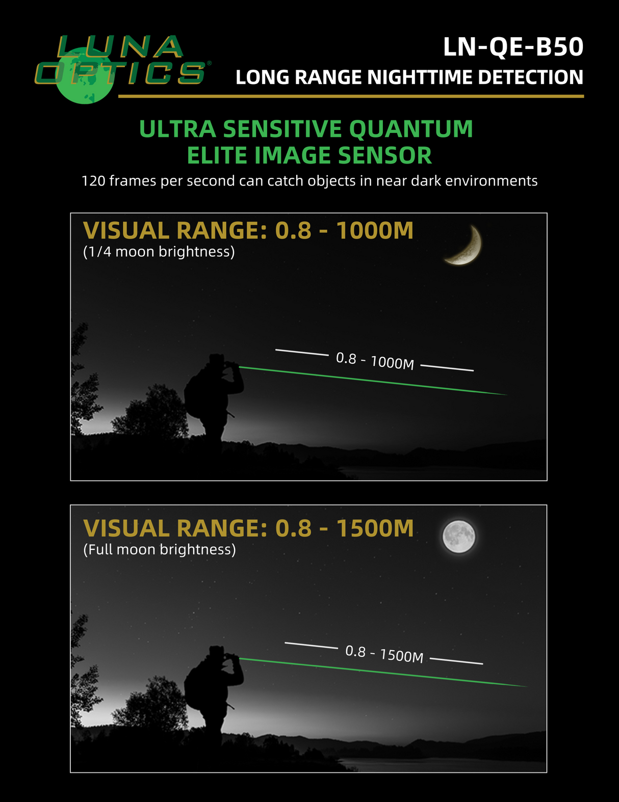 Luna Optics Quantum Elite 6-36x50 Day/Night Vision Binocular with Integrated 1635 yds Laser Rangefinder