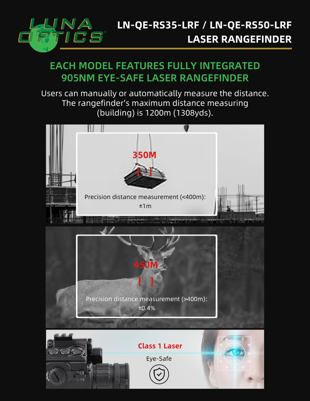 Luna Optics QE-RS35-LRF infographic — LN QE RS35 LRF and RS50 LRF File12.1 LaserRangefinder