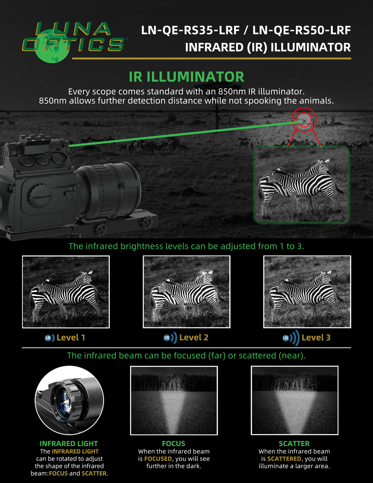 Luna Optics QE-RS35-LRF infographic — LN QE RS35 LRF and RS50 LRF File12 IRIlluminator