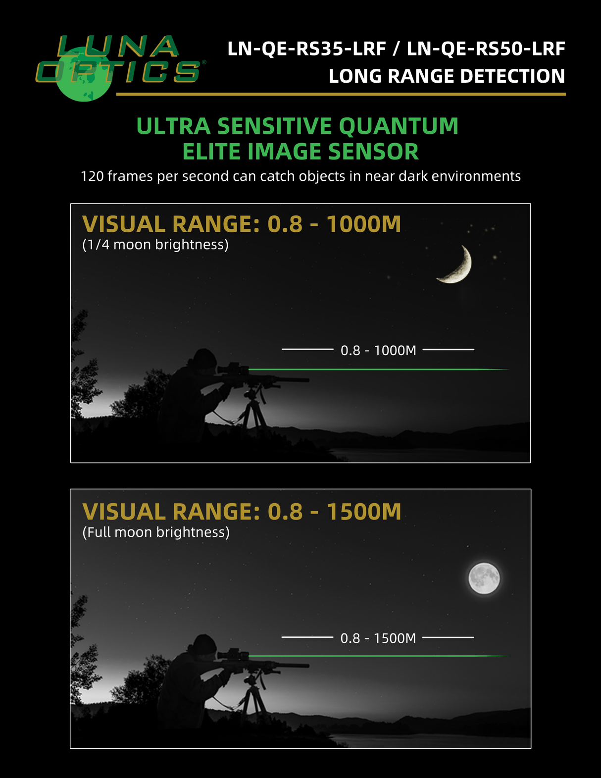 Luna Optics QE-RS35-LRF infographic — LN QE RS35 LRF and RS50 LRF File8 LongRangeDetection