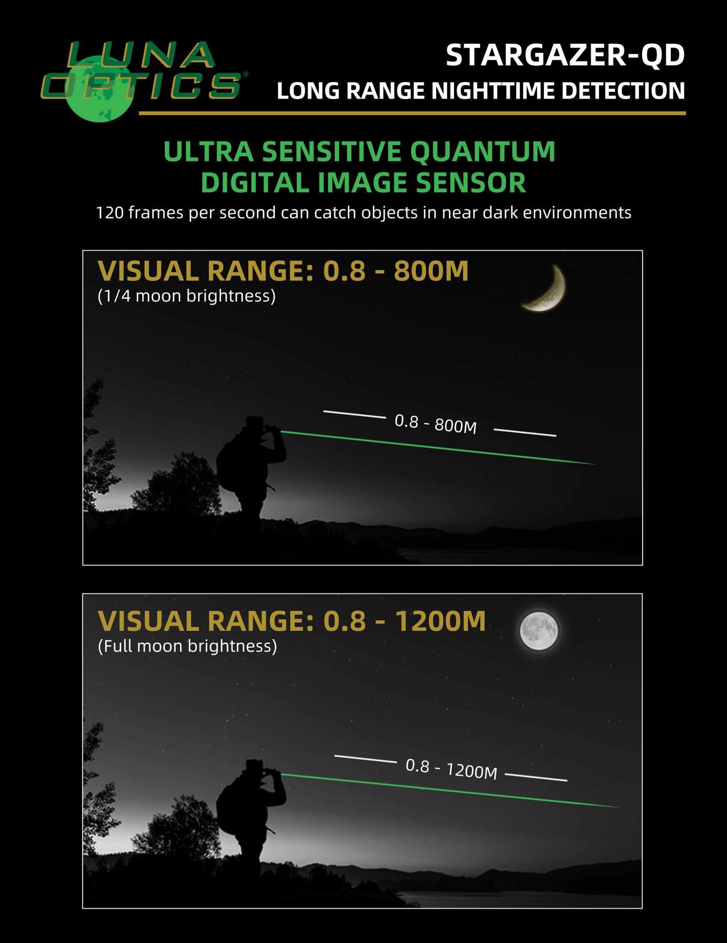 Luna Optics Quantum Digital 6-36x50 Day/Night Vision Binocular Stargazer-QD