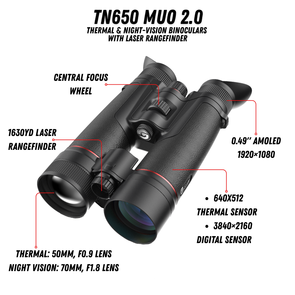 Guide TN650M feature callout showing the dual-sensor architecture: 640x512 12 micron thermal sensor plus 4K (3840x2160) low-light night vision sensor, 1,500m laser rangefinder, and 128GB recording