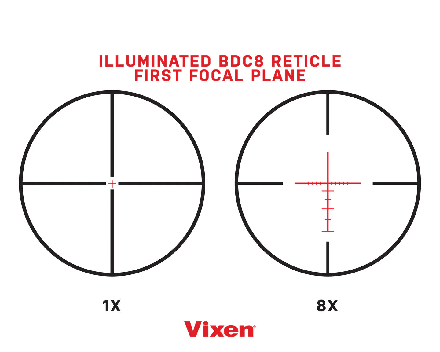Vixen BDC8 reticle