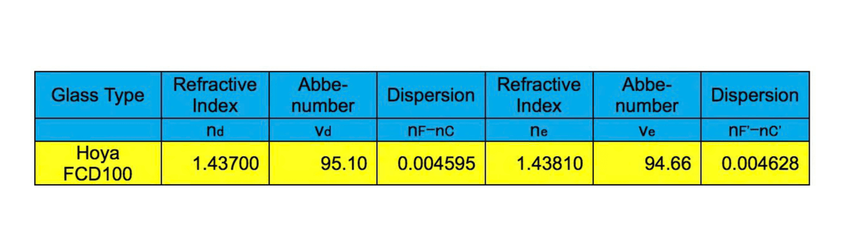 Explore Scientific ED102 102mm f/7 FCD100 Triplet Telescope in Carbon Fiber | FCD100-10207-CF-01 | 811803034402