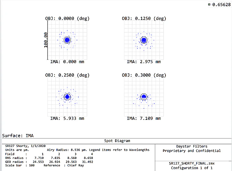 DayStar SR127 Spot Diagram