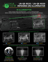 Luna Optics QE-RS50 infographic — File12 IRIlluminator