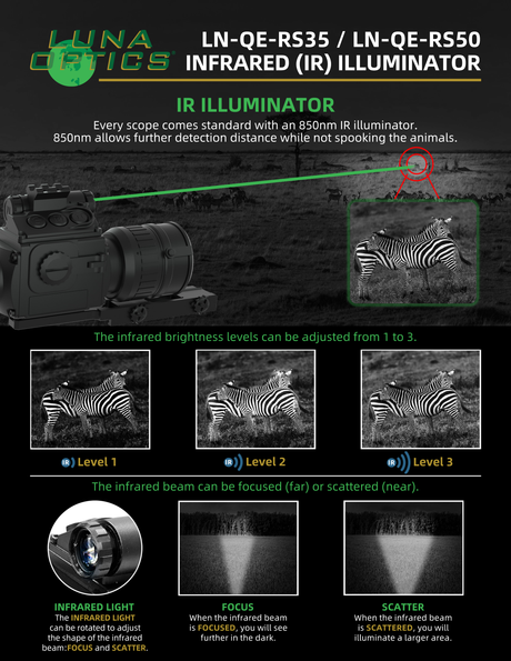 Luna Optics QE-RS50 infographic — File12 IRIlluminator