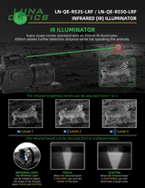 Luna Optics QE-RS50-LRF infographic — File12 IRIlluminator