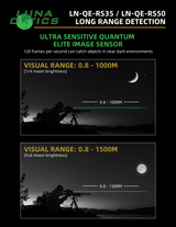 Luna Optics QE-RS50 infographic — File8 LongRangeDetection