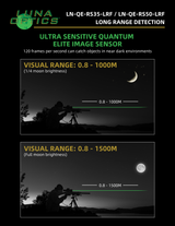 Luna Optics QE-RS50-LRF infographic — File8 LongRangeDetection