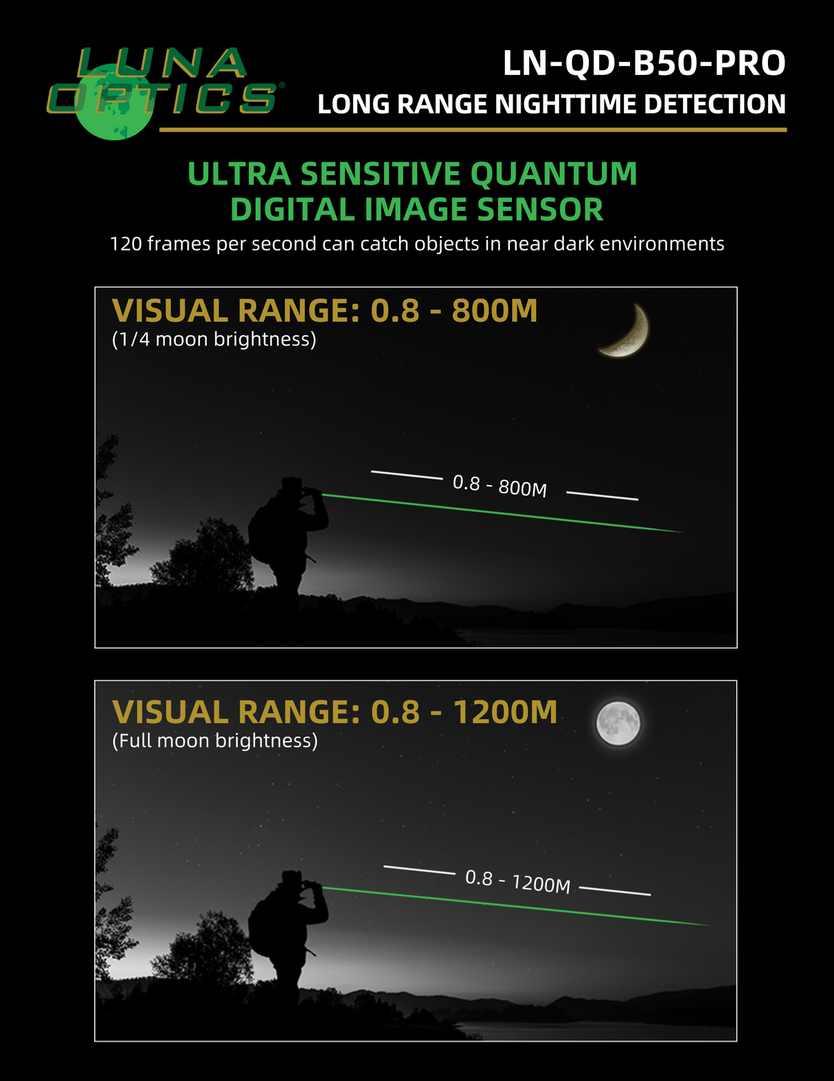 Luna Optics Quantum Digital 6-36x50 Day/Night Vision Binocular with Integrated 1635 yds Laser Rangefinder
