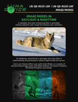 Luna Optics QE-RS35-LRF infographic — LN QE RS35 LRF and RS50 LRF File11 ImageModes