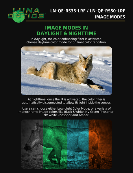 Luna Optics QE-RS35-LRF infographic — LN QE RS35 LRF and RS50 LRF File11 ImageModes