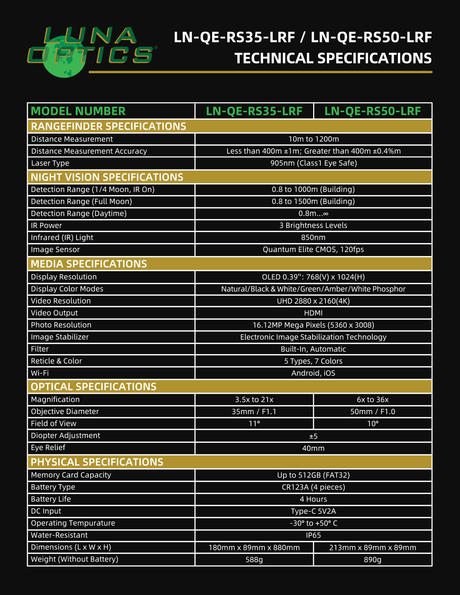 Luna Optics QE-RS35-LRF infographic — LN QE RS35 LRF and RS50 LRF File15 TechSpecs