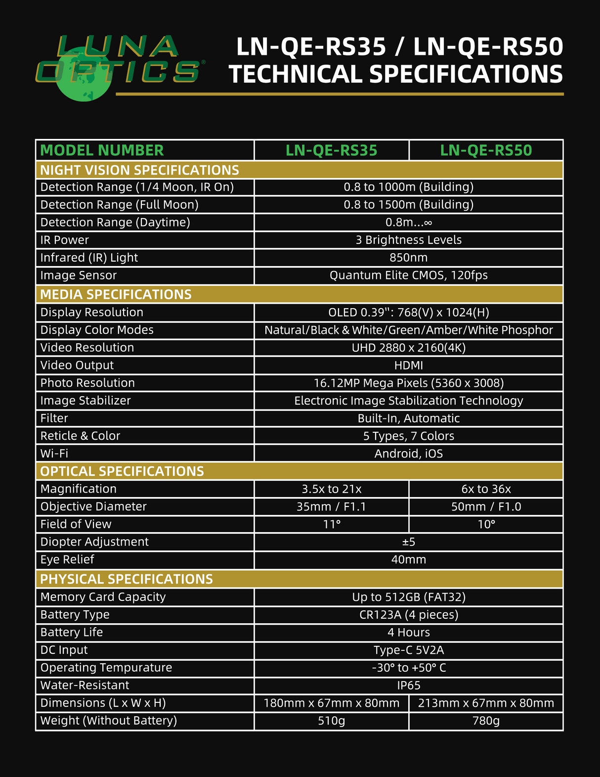 Luna Optics QE-RS35 complete technical specifications