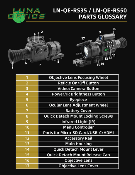 LN-QE-RS35 labeled parts diagram showing controls, ports, and components