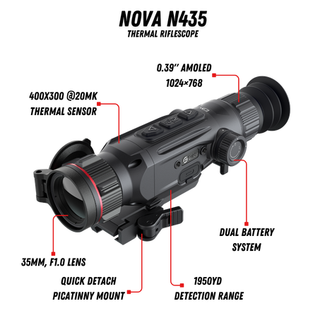 Guide Nova N435 thermal riflescope feature callout showing the 400x300 12 micron thermal sensor, 1024x768 AMOLED display, 35mm F1.0 lens, and TargetIR ballistics app integration