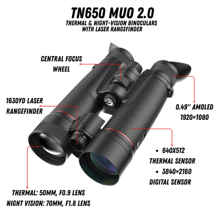 Guide TN650M feature callout showing the dual-sensor architecture: 640x512 12 micron thermal sensor plus 4K (3840x2160) low-light night vision sensor, 1,500m laser rangefinder, and 128GB recording