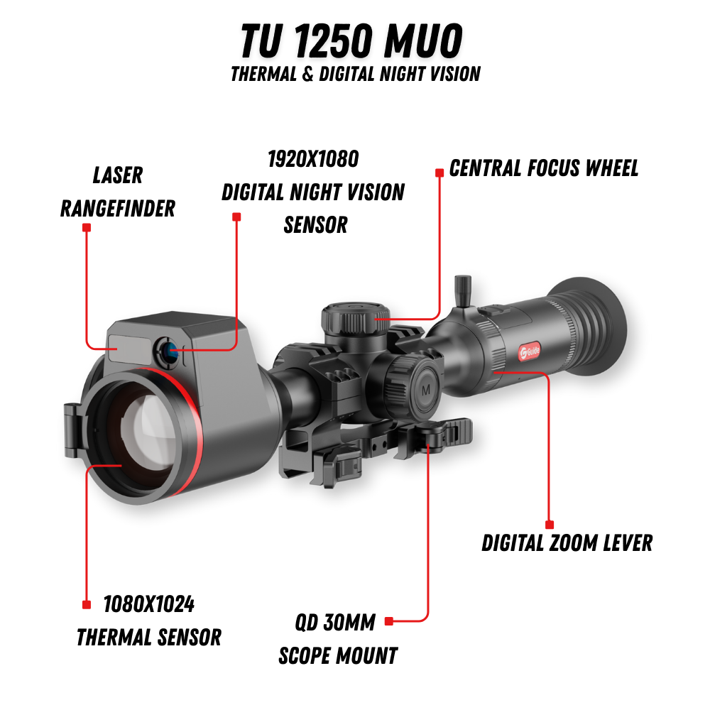 Annotated diagram of the Guide TU1250M labeling laser rangefinder, thermal sensor, digital night vision sensor, focus wheel, and QD 30mm scope mount