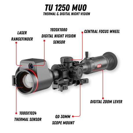 Annotated diagram of the Guide TU1250M labeling laser rangefinder, thermal sensor, digital night vision sensor, focus wheel, and QD 30mm scope mount