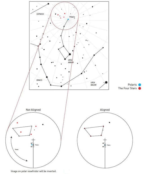 Illuminated Polar Finder | PFEXOS2 | 812257018796